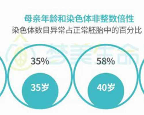 上海供卵试管费用是多少钱,上海试管供卵助孕机构-宫颈性不孕