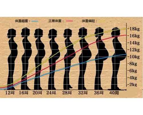 南京三代供卵公司,试管移植的冻胚,第14天腹痛出血,这种情况正常吗?-在上海找