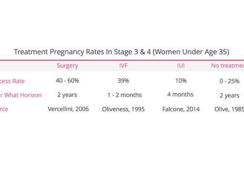 苏州代孕医院排行榜,高龄冻卵子做试管婴儿可行吗？_上海供卵试管公司有哪些