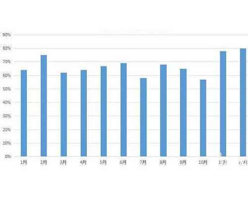 代生孩子收费,鄂州哪里能做第三代助孕试管婴儿？