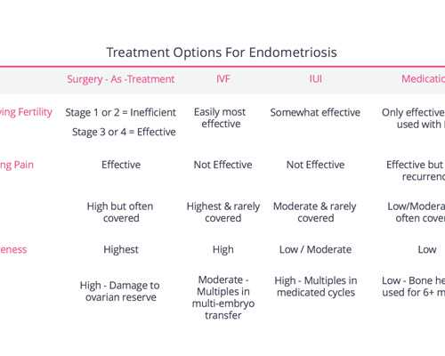 多囊怎么查排不排卵（多囊卵巢综合症食疗）