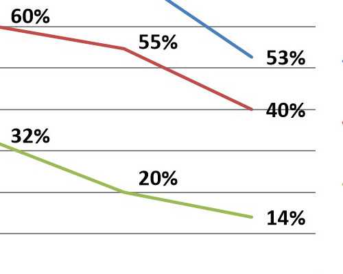 午睡的魔力|用20分钟唤醒大脑和身体 试管代孕那里最好
